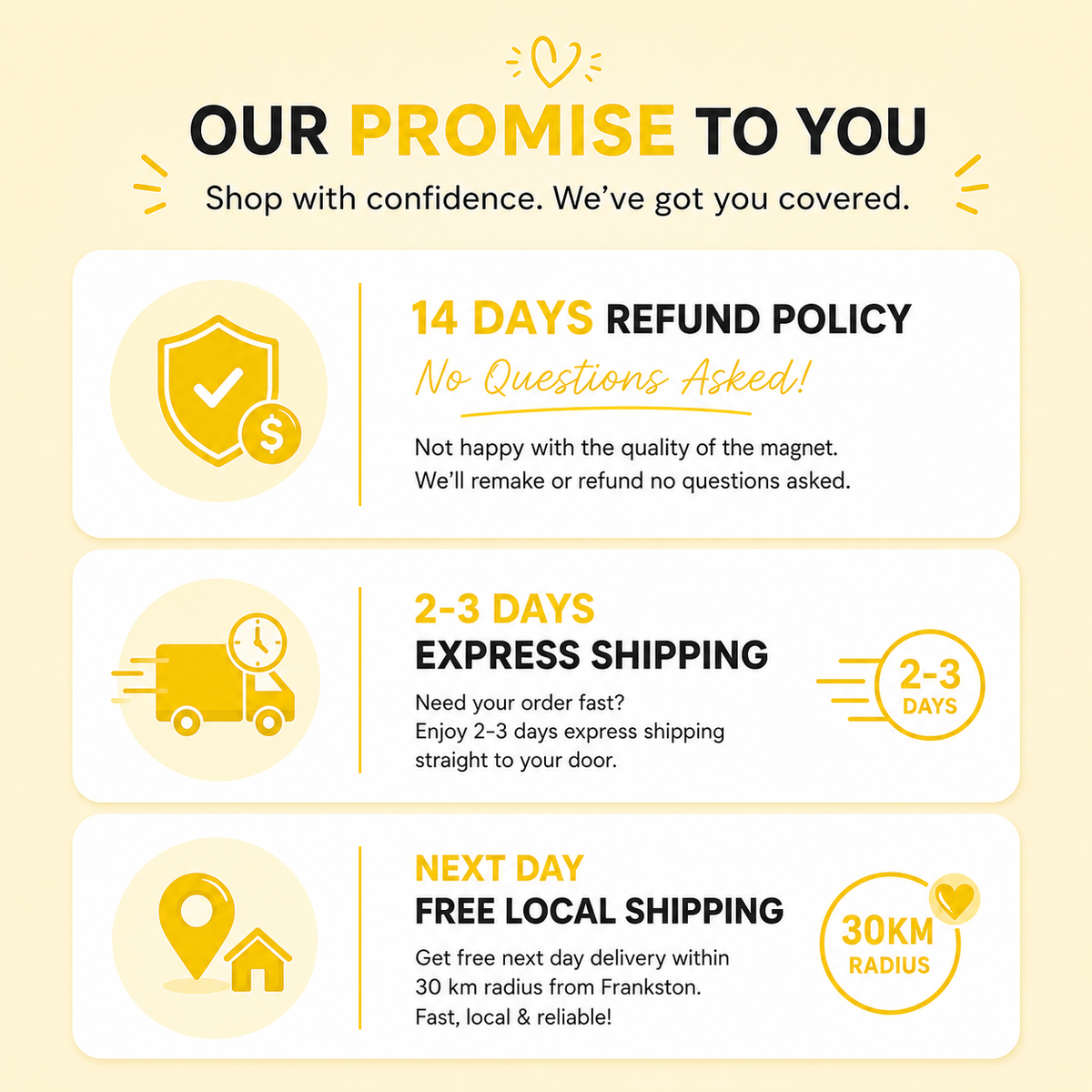 Promotional graphic detailing a store's refund policy, shipping options, and free local shipping radius on a yellow background.