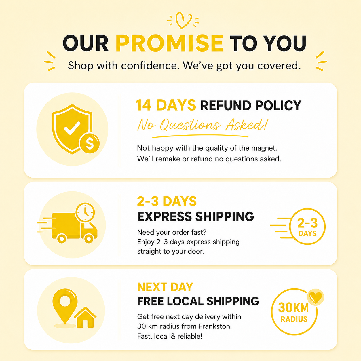Promotional graphic detailing a store's refund policy, shipping options, and free local shipping radius on a yellow background.